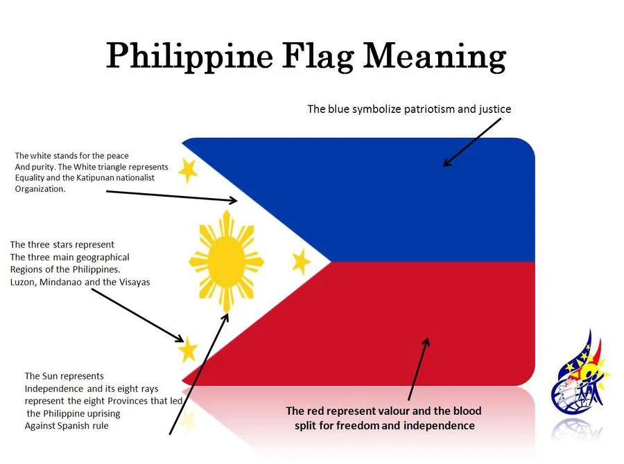 What It Means To Be A Filipino-American